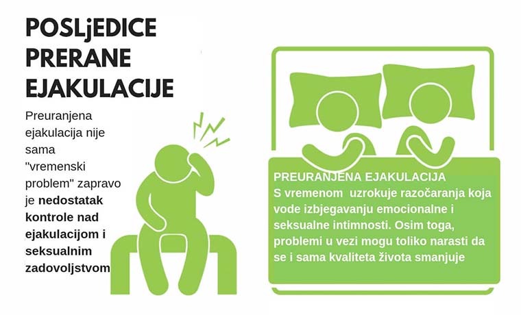 preuranjena ejakulacija posljedice
