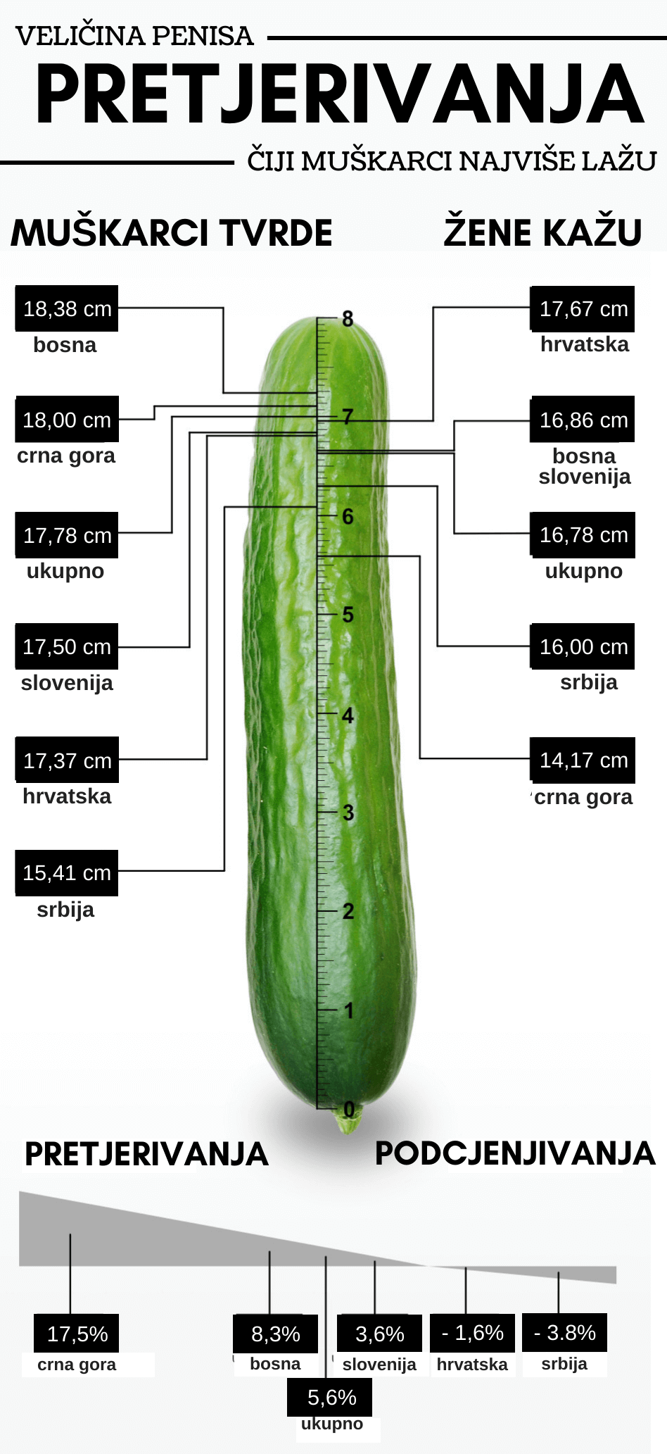 pretjerivanje u veličini penisa slika