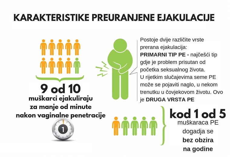 preuranjena ejkaulacija karakteristike slika