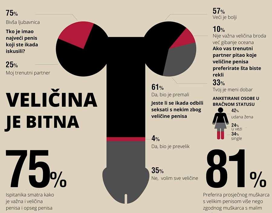 kako povećati penis - veličina je bitna slika